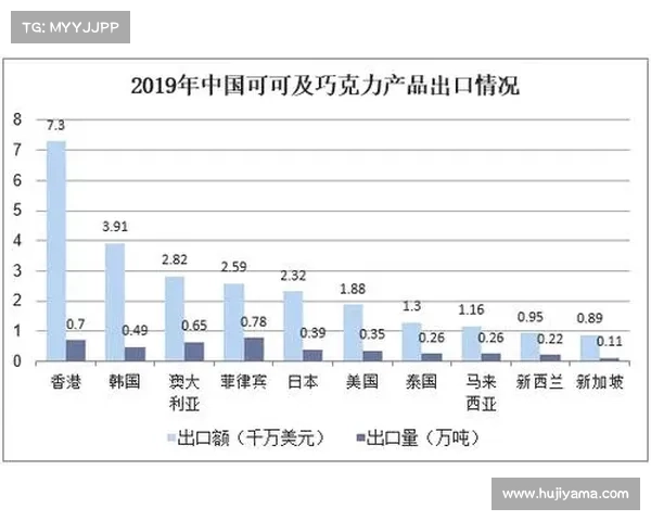 奥彩网平台的优势解析及其在全球博彩市场的潜力发展趋势分析 奥彩网平台的优势解析及其在全球博彩市场的潜力发展趋势分析